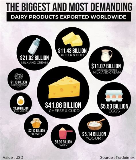 global dairy trade results|Iba pa.